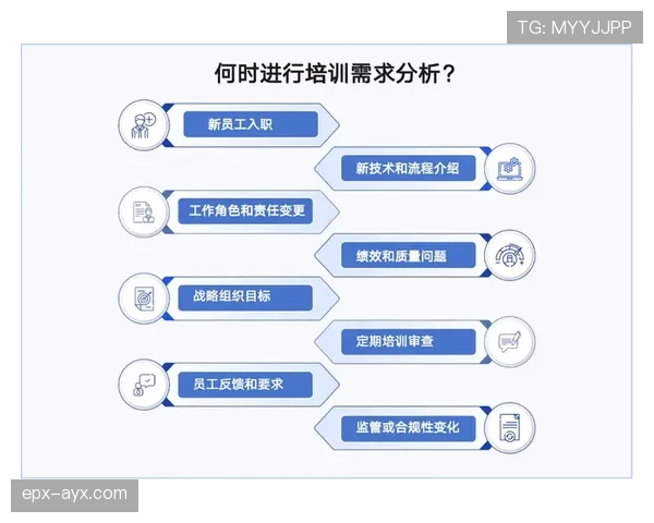 萨卡天赋兑现程度与市场期望的差距分析